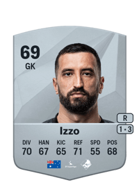 Paul Izzo Common 69 OVR