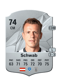 Stefan Schwab Rare 74 OVR