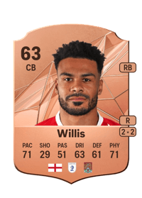 Jordan Willis Rare 63 OVR