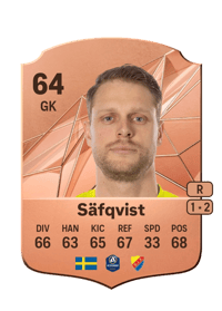 Malkolm Nilsson Säfqvist Rare 64 OVR