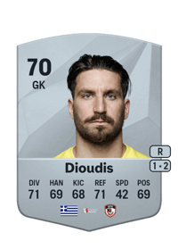 Sokratis Dioudis Common 70 OVR