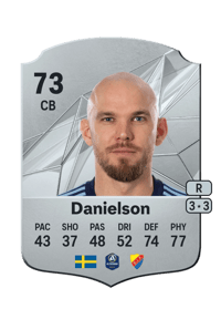 Marcus Danielson Rare 73 OVR