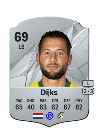 Mitchell Dijks Rare 69 OVR