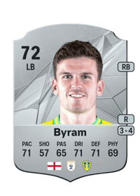 Sam Byram Rare 72 OVR