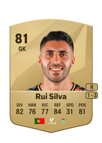Rui Silva Common 81 OVR