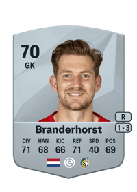 Mattijs Branderhorst Common 70 OVR