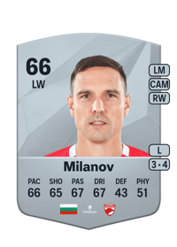 Georgi Milanov Common 66 OVR
