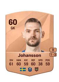 Lucas Hägg Johansson Common 60 OVR
