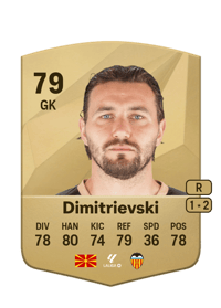 Stole Dimitrievski Common 79 OVR