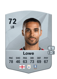 Max Lowe Common 72 OVR