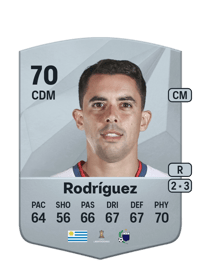 Diego Rodríguez Common 70 OVR
