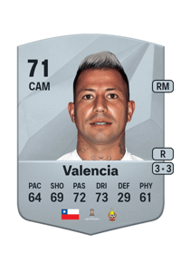 Leonardo Valencia Common 71 OVR