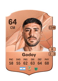 Fernando Godoy Rare 64 OVR