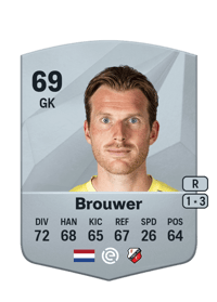 Michael Brouwer Common 69 OVR