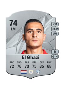 Anwar El Ghazi Rare 74 OVR