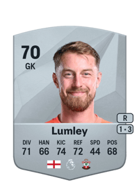 Joe Lumley Common 70 OVR