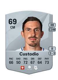 Olivier Custodio Common 69 OVR