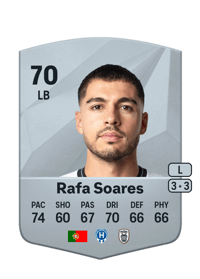 Rafa Soares Common 70 OVR