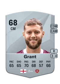 Jorge Grant Common 68 OVR