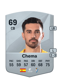 Chema Common 69 OVR