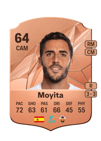 Moyita Rare 64 OVR