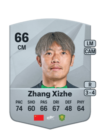 Zhang Xizhe Common 66 OVR