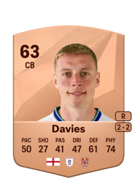 Tom Davies Common 63 OVR