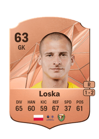 Tomasz Loska Rare 63 OVR