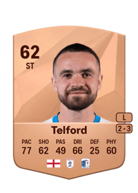 Dom Telford Common 62 OVR