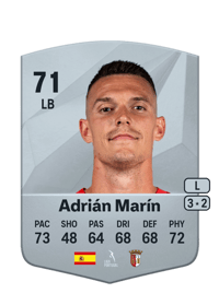 Adrián Marín Common 71 OVR