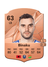 Egzon Binaku Rare 63 OVR