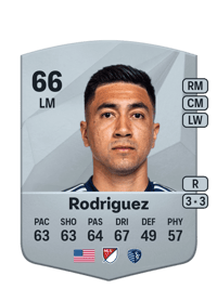 Memo Rodriguez Common 66 OVR