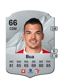 Kevin Bua Rare 66 OVR