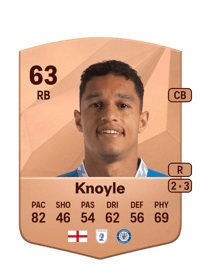 Kyle Knoyle Common 63 OVR
