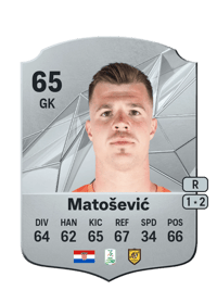 Kristjan Matošević Rare 65 OVR