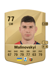 Ruslan Malinovskyi Common 77 OVR