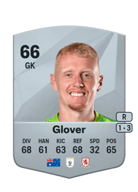Tom Glover Common 66 OVR