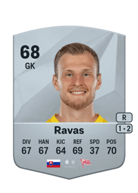 Henrich Ravas Common 68 OVR