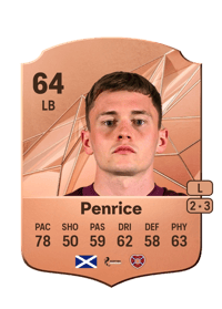 James Penrice Rare 64 OVR