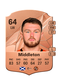 Glenn Middleton Rare 64 OVR