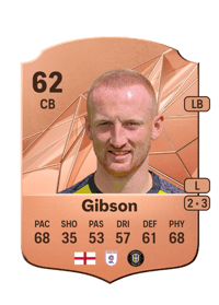 Liam Gibson Rare 62 OVR