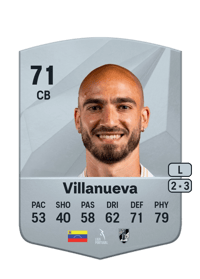 Mikel Villanueva Common 71 OVR