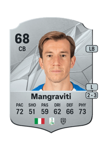 Massimiliano Mangraviti Rare 68 OVR