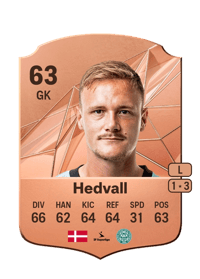 Oscar Hedvall Rare 63 OVR