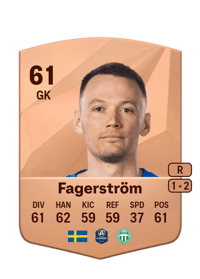 Anton Fagerström Common 61 OVR
