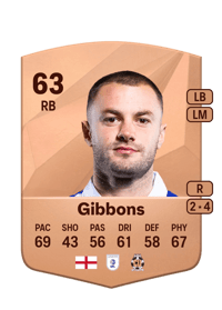 James Gibbons Common 63 OVR