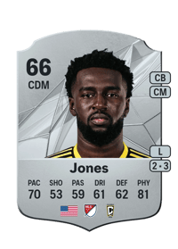 Derrick Jones Rare 66 OVR