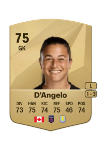 Sabrina D'Angelo Common 75 OVR