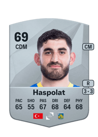 Doğucan Haspolat Common 69 OVR