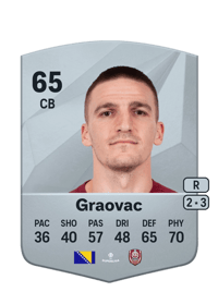 Daniel Graovac Common 65 OVR